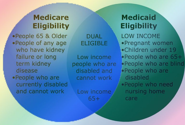 Now is the time to speak out: Medicare and Medicaid are our LGBT issues