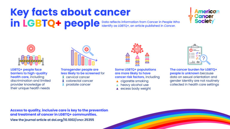 American Cancer Society releases pioneering LGBTQ+ cancer report